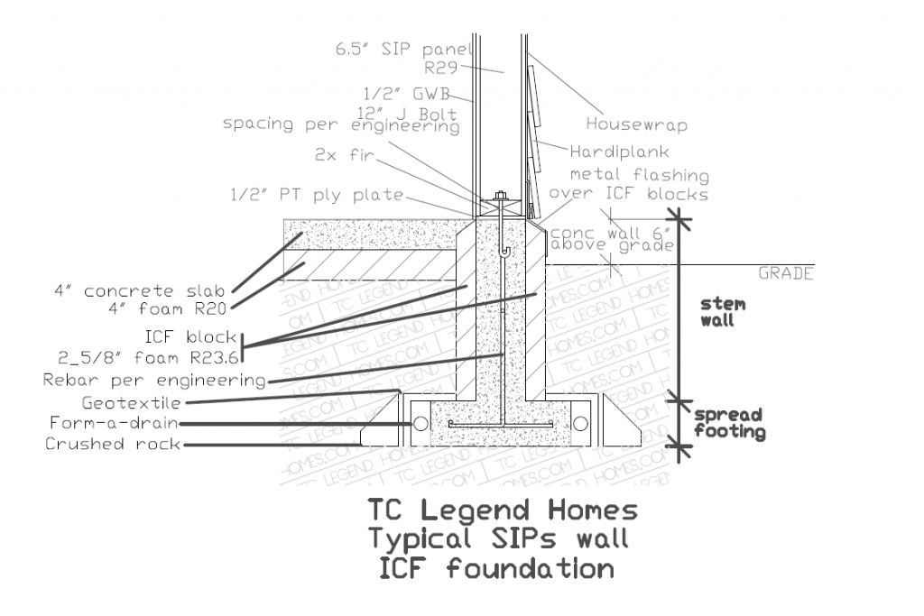  TC Legend Homes: Typical SIPs wall Insulated Concrete Forms (ICF) Foundation
