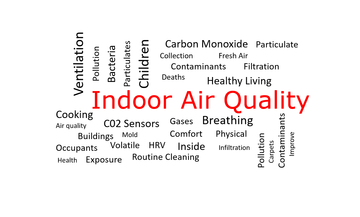 Indoor Air Quality