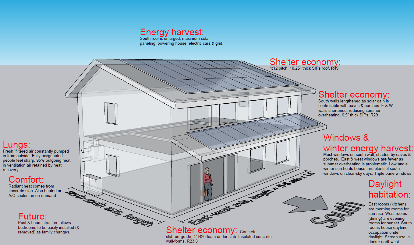 Affordable Zero Energy Home Design