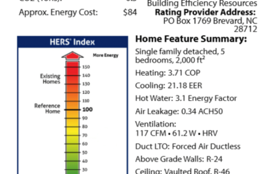 Home Energy Rating System