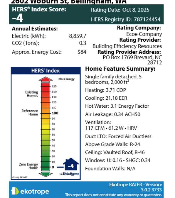 Home Energy Rating System