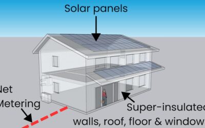 What is a Net Zero House