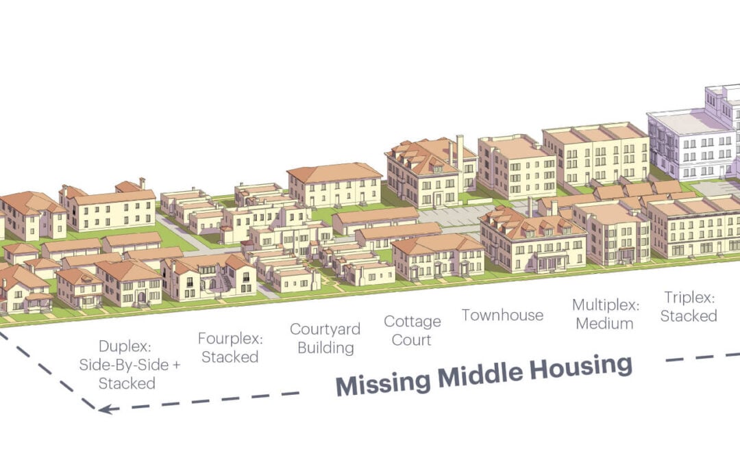 What is Middle Housing?