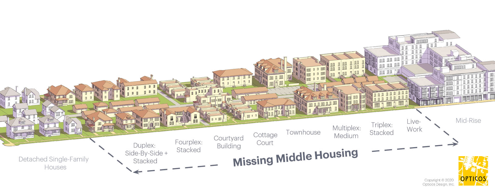 What is Middle Housing?